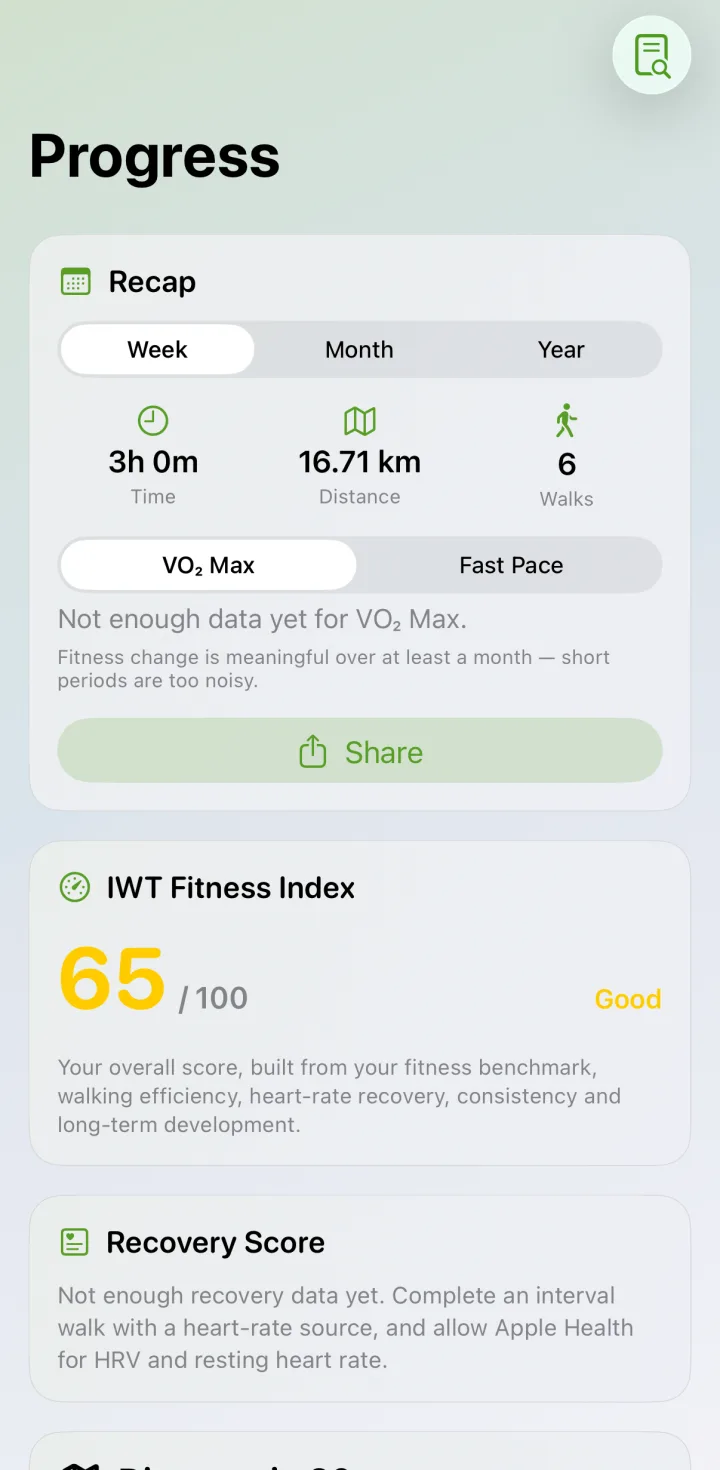 The progress screen with a monthly recap and an overall fitness index.